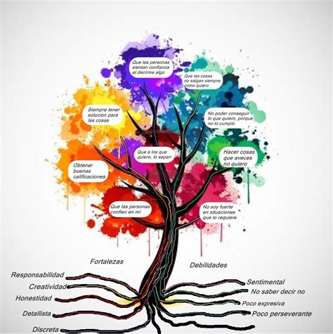 Blog De Mónica Proyecto De Vida Árbol De La Vida