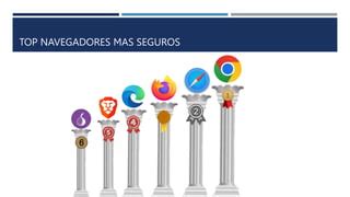 Navegadores De Internet Y Cuales Son Los Navegadores Mas Seguros Ppt