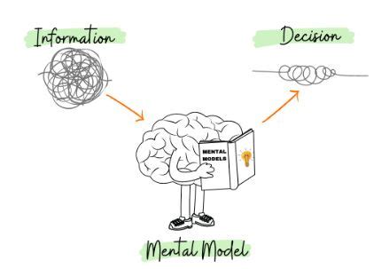‏إحدى المبادئ السلوكية التي نركز عليها في تصميم تجربة المستخدم وهي ...