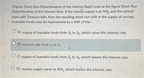 Solved Figure Short Run Determination Of The Interest Chegg