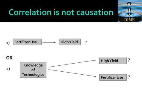 Ppt Using Randomized Evaluations To Improve Policy Powerpoint