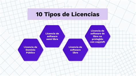 10 Tipos de Licencias by Jareth Quiñonez on Prezi