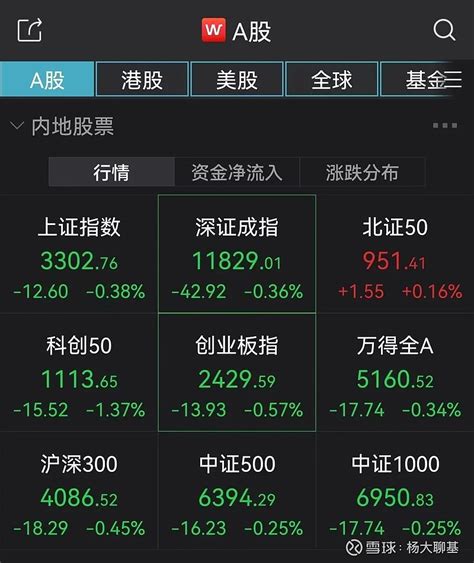 北证50vs科创50，孰优孰劣？ 今天市场整体表现惨淡， 北证50 指数万绿丛中一点红。今天咱们就来谈谈 北证50 Vs 科创50 为了进一步