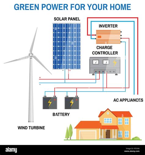 Solar Panel And Wind Power Generation System For Home Renewable Energy