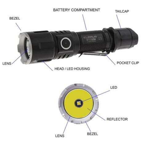 Đèn pin chiến thuật Tactical Flashlights là gì Tại sao chúng được