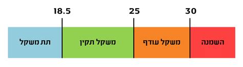 Metal line cute Governor משקל גוף תקין לפי גובה priority industry Good luck