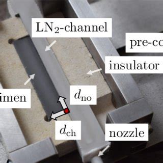 samples main components  scientific diagram
