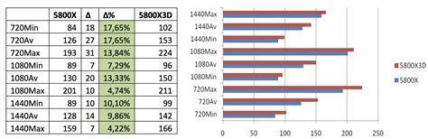 AMD Ryzen 5800X3D vs 5800X testing • Mezha.Media