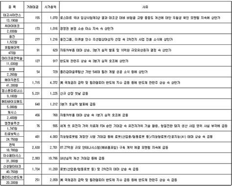 2023년 11월 16일 관심 종목