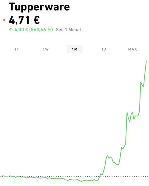 Next Gamestop? 😏 : r/ShortSqueezeStonks