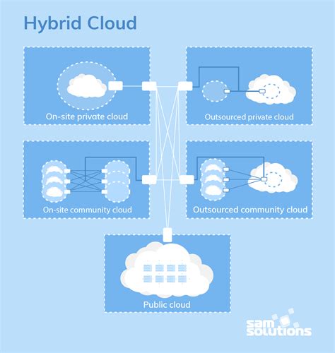 Best Cloud Deployment Models An Overview Sam Solutions Hot Sex Picture