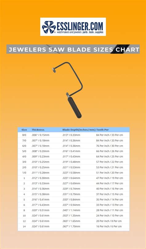 Jewellers Saw Blades Sizing Chart Ponasa