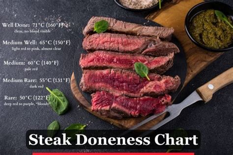Steak Doneness Guide Rare Vs Medium Rare Vs Well Done Chefs Pencil