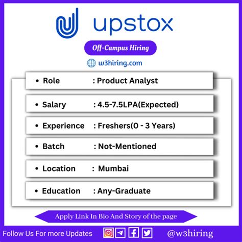 Upstox Off Campus Drive 2024 Hiring Product Analyst Any Degree