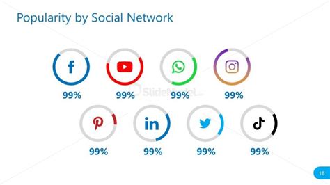 Social Media Reports Statistics Powerpoint Slidemodel