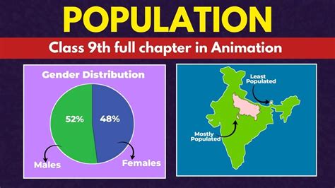 Population Class 9 Full Chapter In Animation I Class 9 Geography