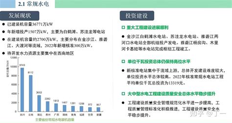 水电总院发布《中国可再生能源发展报告2022》报告 知乎