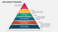 Sphere Of Influence PowerPoint And Google Slides Template PPT Slides