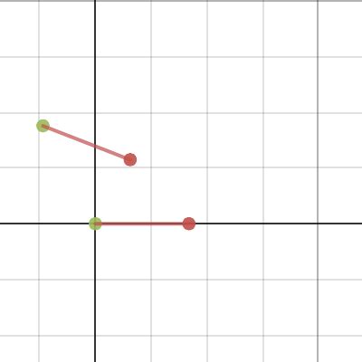 Transform Line Desmos