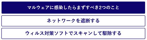 【2022年最新】国内のマルウェア感染事例10選！対策のためにすべきこと