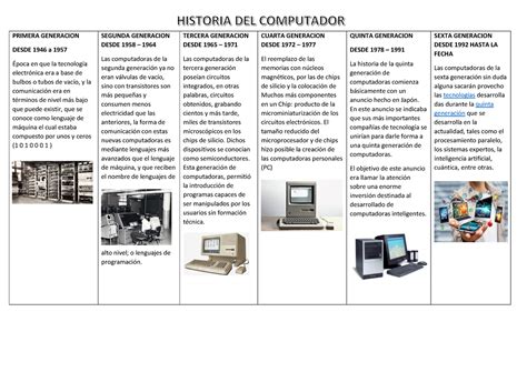 Historia Del Computador Primera Generacion Desde A En