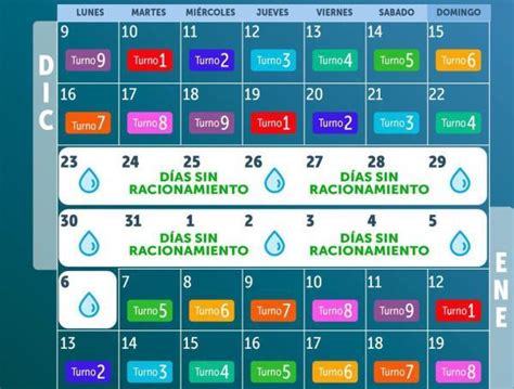 RACIONAMIENTO DE AGUA El CALENDARIO De DICIEMBRE El Cronista