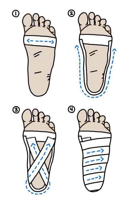 Plantar Fasciitis Taping - Injury Health Blog