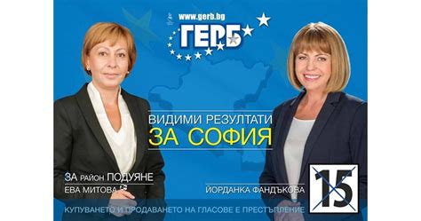 ГЕРБ печели и районите – 6 от раз в София, 2 във Варна