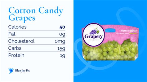 Cotton Candy Grapes Calories And Nutrition Facts One Cotton Candy