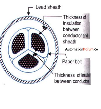 What are power cables and types of power cable | Instrumentation and ...