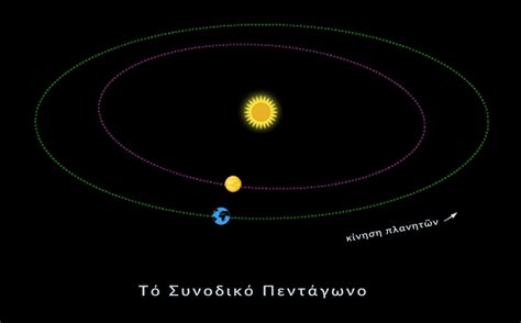 Ο ΠΛΑΝΗΤΗΣ ΑΦΡΟΔΙΤΗ ΒΑΣΙΚΑ ΣΤΟΙΧΕΙΑ ΑΣΤΡΟΝΟΜΙΑΣ ΑΣΤΡΟΛΟΓΙΚΟΝ