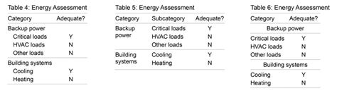 Best Practices in Table Design - Science Editor