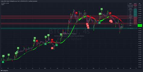 Okx Btcusdt Chart Image By Crypto Wolf Traders Tradingview