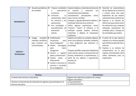 EXPERIENCIA DE APRENDIZAJE AGOSTO 2023 Docx