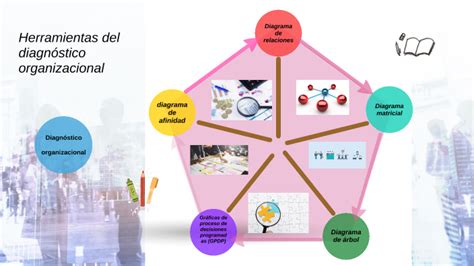 Herramientas Del Diagnóstico Organizacional By Ana Cecilia Perez On Prezi