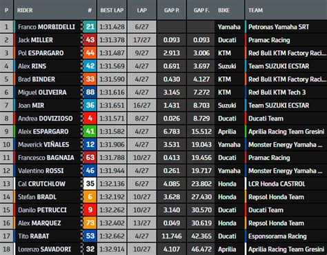 Joan Mir se proclama Campeón del Mundo de MotoGP 2020 en Valencia