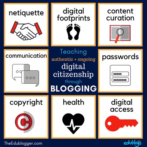 How To Teach Digital Citizenship Through Blogging The Edublogger