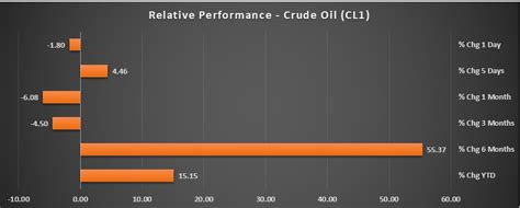 WTI Crude Oil Price Forecast: Here Comes the Flood of Supply