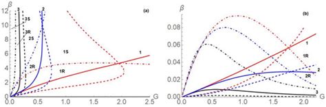 Colloids and Interfaces | An Open Access Journal from MDPI 