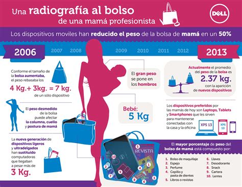 ¿qué Es Una Infografía 9 Tipos De Plantillas Infográficas