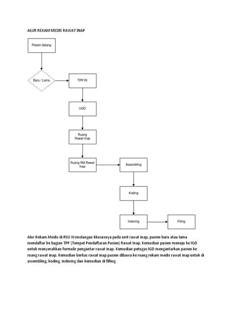 Alur Rekam Medis Pdf Pdf