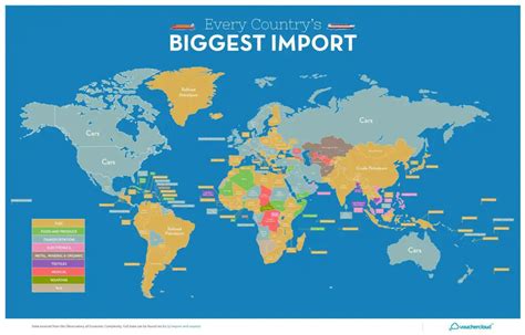 Every Country S Biggest Import And Export Vivid Maps