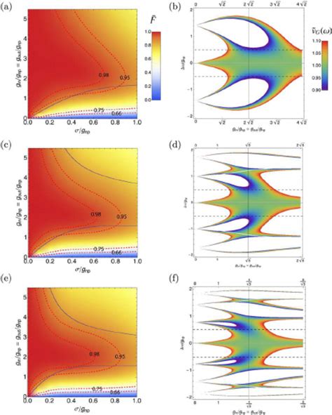 Fidelity Of Quantum State Transfer For A Single Qubit Wavepacket And