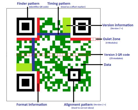 Qr Codes Vs Bar Codes What You Need To Know Infinigeek