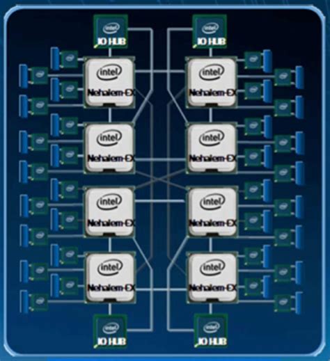 Intel Ibm Discuss 8 Core Nehalem Server Chip Cnet