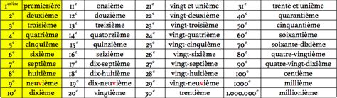 Les Nombres Cardinaux Et Ordinaux