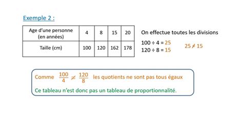 Podeduc Reconna Tre Un Tableau De Proportionnalit M