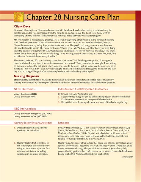 Chapter 28 Nursingcareplan Chapter 28 Nursing Care Plan Client Data Desmond Washington A