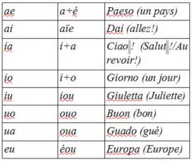 Italien Alphabet Et Prononciation