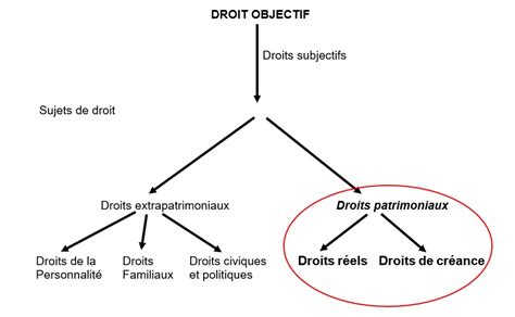 obligation de faire Le Droit dans tous ses états